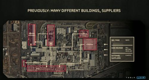 揭秘特斯拉速度 从得州超级工厂45秒下线一台车看设计如何驱动未来制造